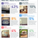 Image for article titled What Your Instagram Filter Says About You